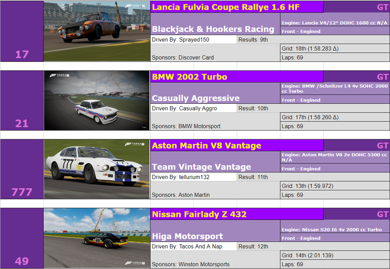 Illustration for article titled The Oppositelock Forza 7 Endurance Championship, Round 1: Results + Replay